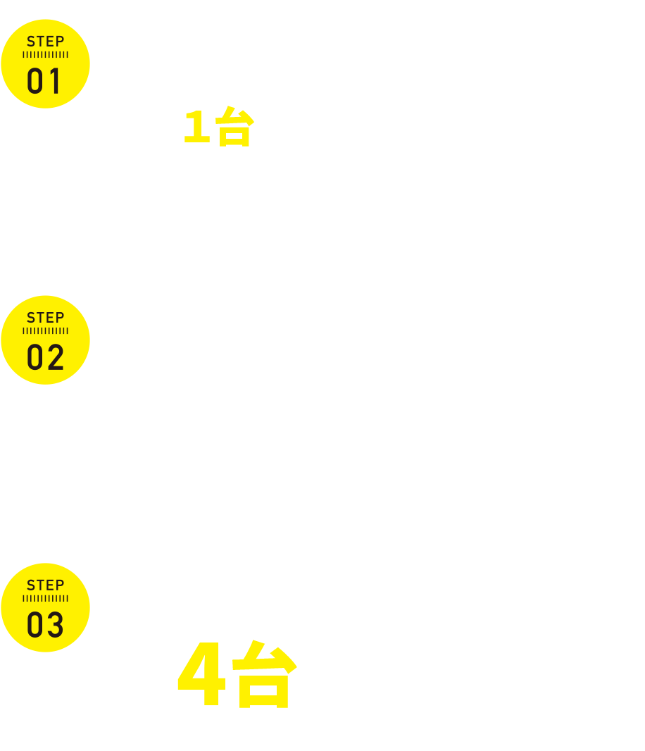 今の状態だと車が１台しか停められない → ブロック塀と植木を外す → できたスペースで車を4台停められるように!!